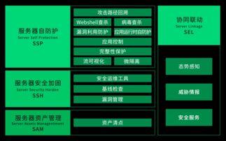 360企業(yè)安全聯(lián)合椒圖科技發(fā)布服務(wù)器自防護(hù)安全產(chǎn)品，助力企業(yè)管理升級(jí)