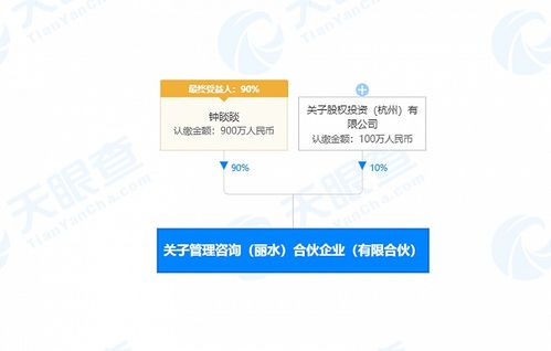 鐘睒睒等資本攜手浙江麗水，共筑企業(yè)管理咨詢(xún)新篇章