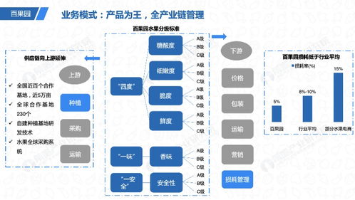 小水果大夢想 百果園的“快出圈”挑戰與戰略前瞻