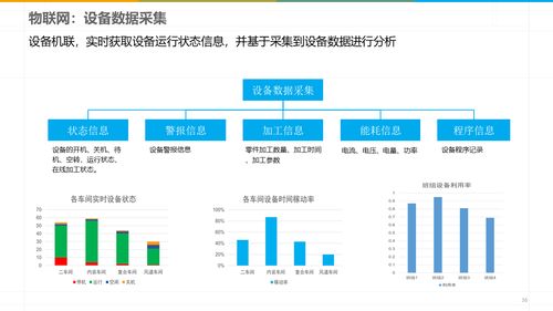 解碼未來(lái)工廠 智能制造時(shí)代MES系統(tǒng)規(guī)劃建設(shè)方案的企業(yè)管理實(shí)踐