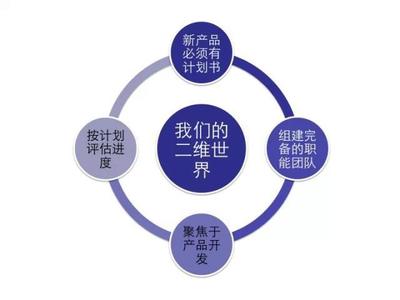 在當下互聯(lián)網(wǎng)發(fā)展熱潮中如何創(chuàng)業(yè)與企業(yè)管理的智慧