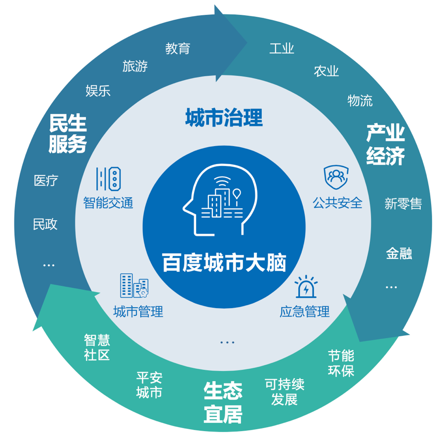 智能云峰會揭示未來 人工智能與公共數據如何重塑智慧城市藍圖