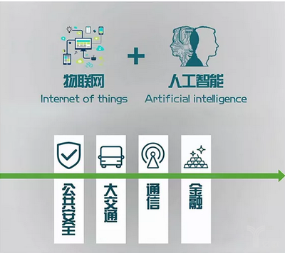 高新興“一橫四縱”戰(zhàn)略首秀 物聯(lián)網(wǎng)與AI公共數(shù)據(jù)雙輪驅(qū)動(dòng)，上半年表現(xiàn)亮眼