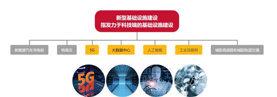 新基建風(fēng)口下 九大領(lǐng)域投資機(jī)會深度梳理——聚焦人工智能公共數(shù)據(jù)