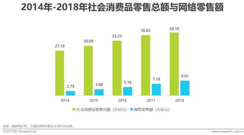 新型商業(yè)智能 人工智能公共數據推動應用場景拓展與企業(yè)業(yè)務轉型